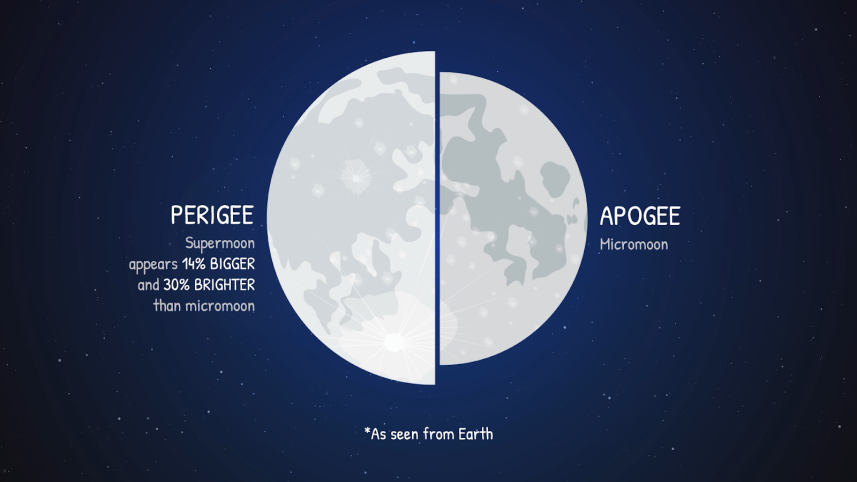 supermoon_infographic.png