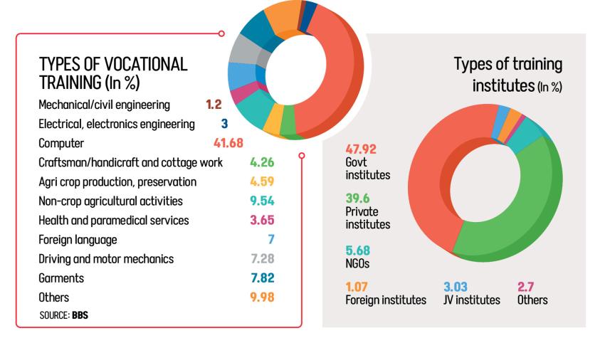 Bangladesh AI skills gap
