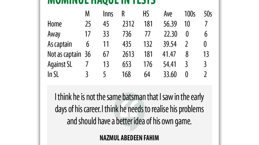 mominul-haque-score.jpg