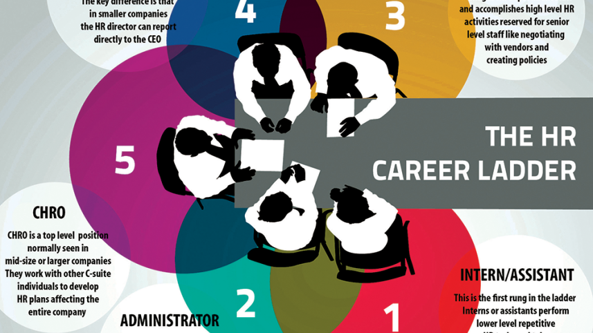 2 hr career ladder.png