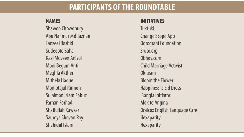 a_peek_into_the_minds_of_the_future