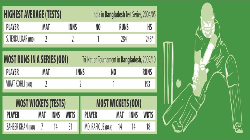 BAN-V-INDIA-cricket-stata-&-records-001-NS.jpg