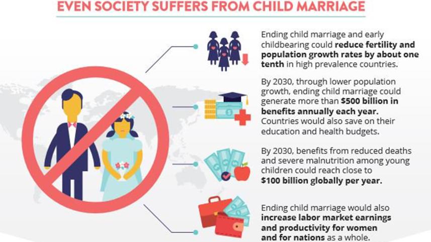 Putting a Price Tag on Child Marriage