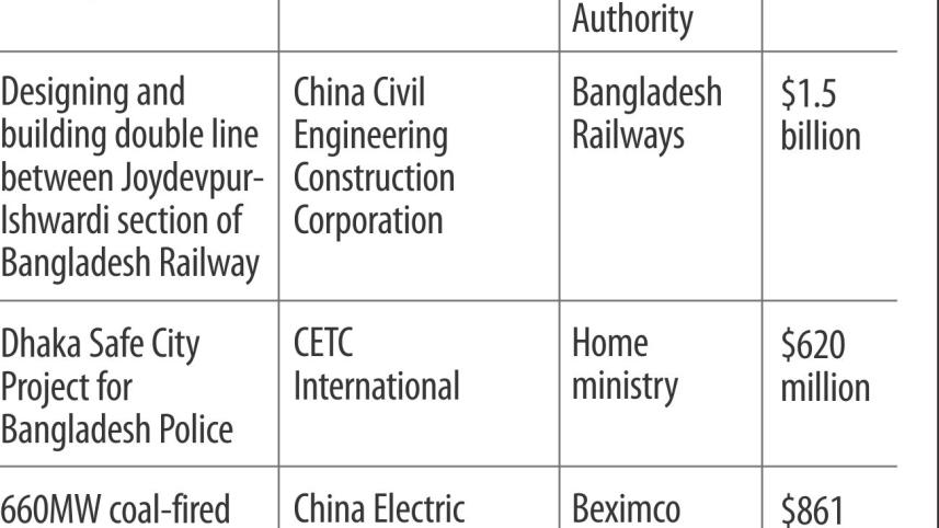 china bd deal.jpg
