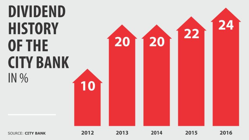 city_bank_dividend.jpg