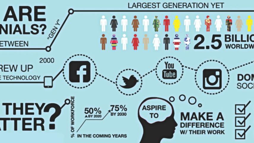 Decoding the Youth