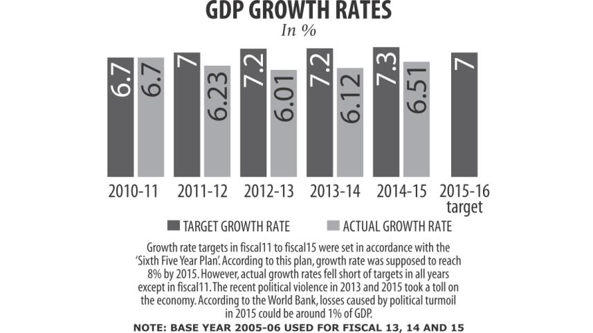 gdp growth rates.jpg