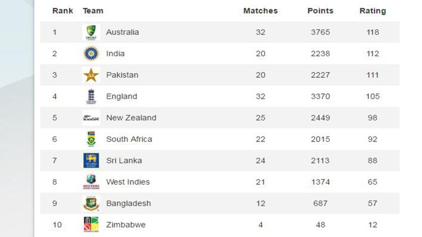 ICC-rankings.JPG