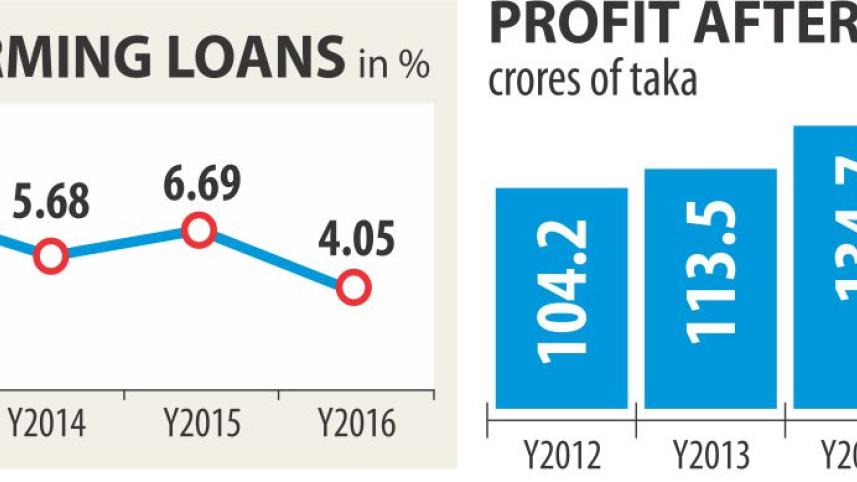 jamuna_bank_graphs.jpg