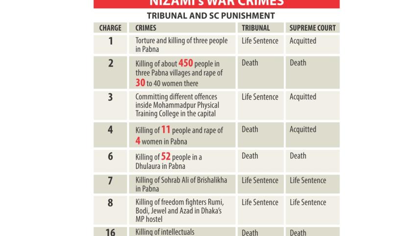 nizami verdict 1.jpg