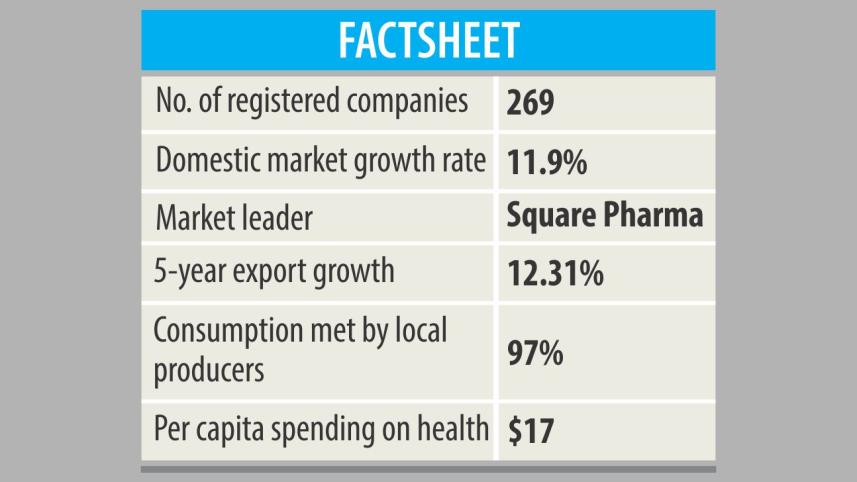pharma_industry