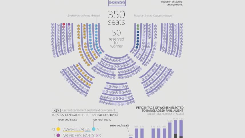 reserved_seats_representation_or_tokenism