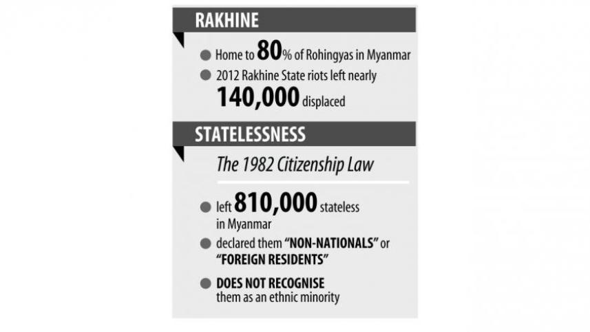 Rohingya fact box