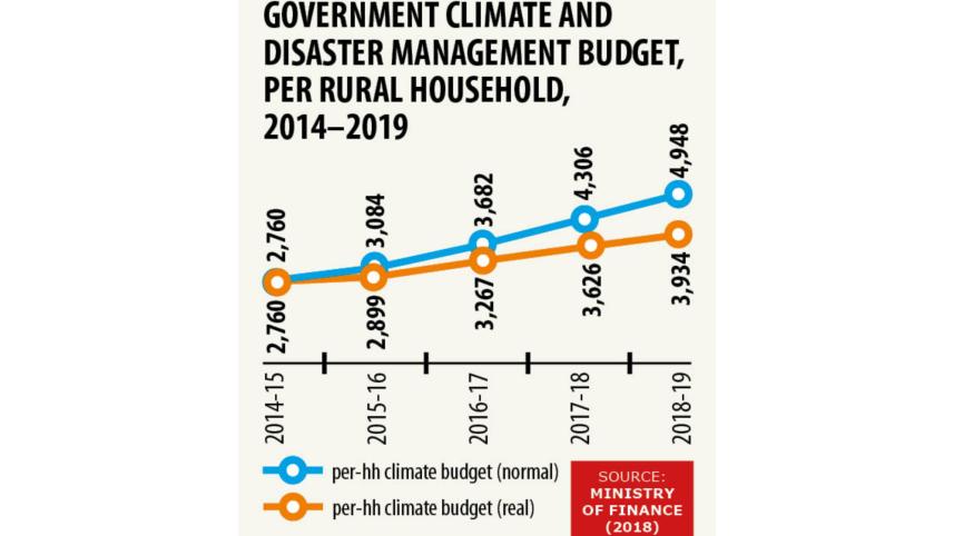 rural_households_3.jpg