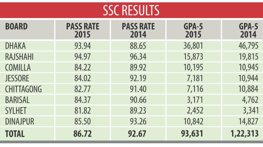 ssc result 1.jpg