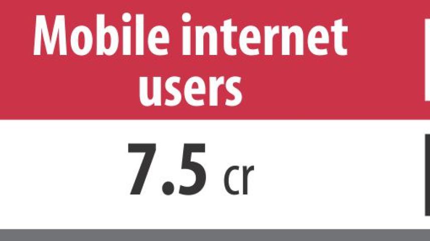 Mobile internet services