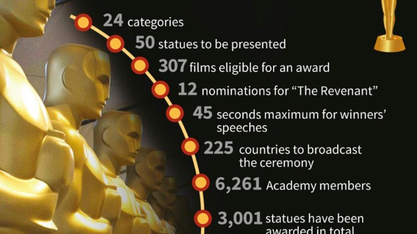 The-Oscars-awards.jpg