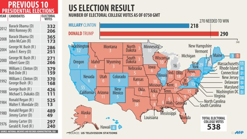 us elections result info.jpg
