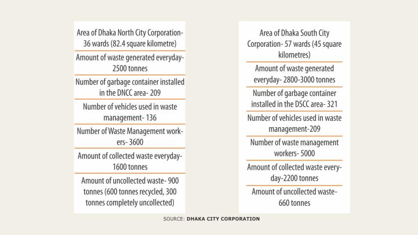 waste-management