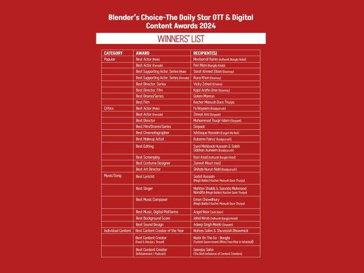 ott-winner-list-2024.jpg