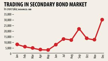 The-secondary-bond-market.jpg