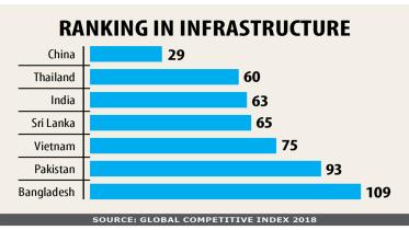 physical-infrastructure-1.jpg