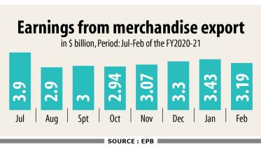Earnings-from-exports.jpg