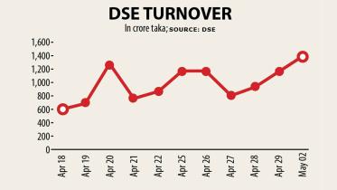stock-turnover.jpg