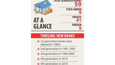 Bangladeshi 3 new banks
