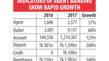 Agent banking remote areas.jpg