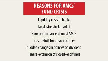 asset managers fund.jpg