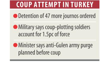 Attempt turkey.jpg