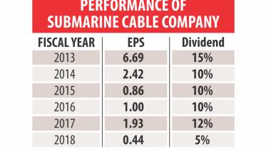 Bangladesh Submarine Cable Company.jpg