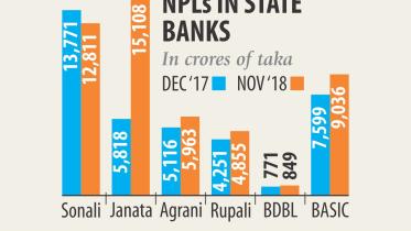 Banks blame influential quarter for rising bad loans