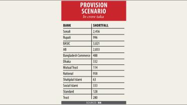 banks face provision deficit.jpg