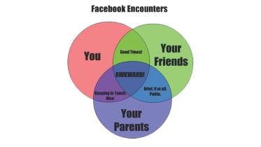 Parents on Facebook
