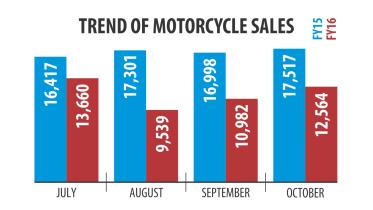 bIKE SALES.jpg