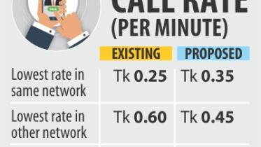 btrc call rate.jpg