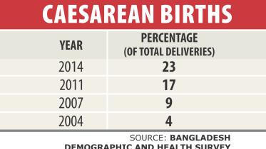 Caesarean Births.jpg