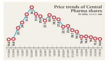 Central Pharma.jpg