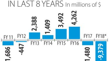 Current account deficit.jpg