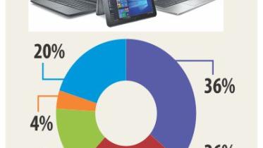 Demand for laptop.jpg