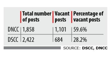 Dhaka city corporations.jpg