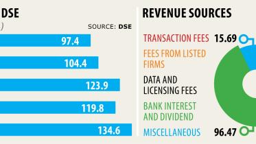DSE profits.jpg