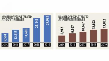 eradicate drug abuse