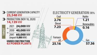 electricity-generation-bangladesh.jpg