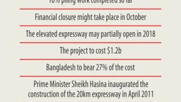 Elevated Expressway stuck.jpg