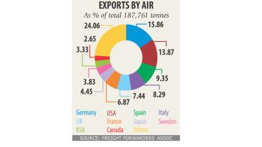Export by air.jpg