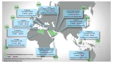 female migrant workers