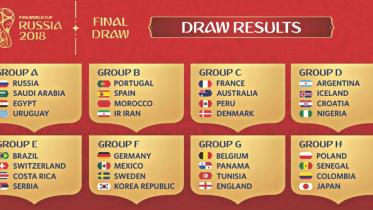 final draw russia.jpg